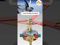 How Pilots Control Airplane Propellers During Flight#shorts