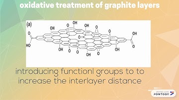 synthesis of graphene from graphite