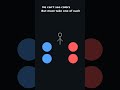 Interview question in Infosys - “90% People Get This Puzzle Wrong 😱” #shorts #viral #trending