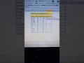 how to calculate profit &Loss