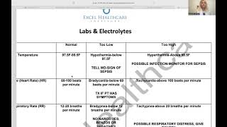 Module 2: Labs & Vital Signs Wealth