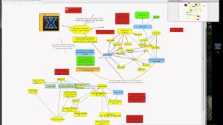 Xavier University Gen Bio 161 Lab: How to use VUE to make your concept map