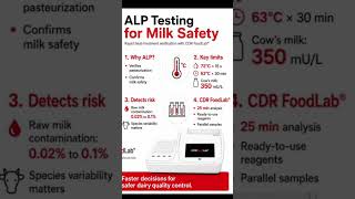 ALP Testing for Milk Safety #history