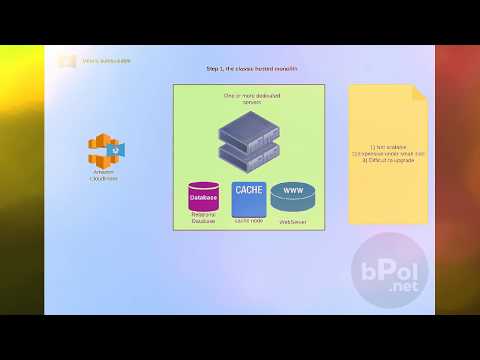 The journey to cloud - Moving an Ecommerce from a dedicated server to the cloud with AWS and bPolNet