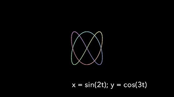 Continuous Transformation of Lissajous Curves