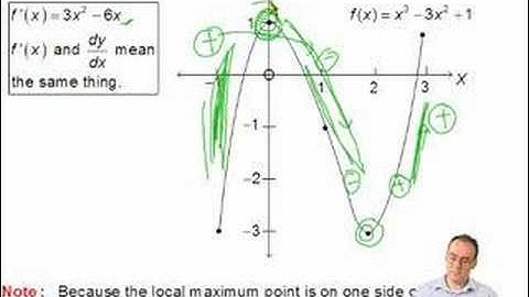 Leaving Cert Maths - Ordinary Level - Functions