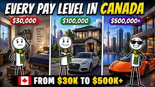 Life in Canada at Every Salary Level (2026) | From $30K to $500K+