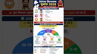 📊 Telangana Assembly Election 2028 | Latest Opinion Poll 🗳️