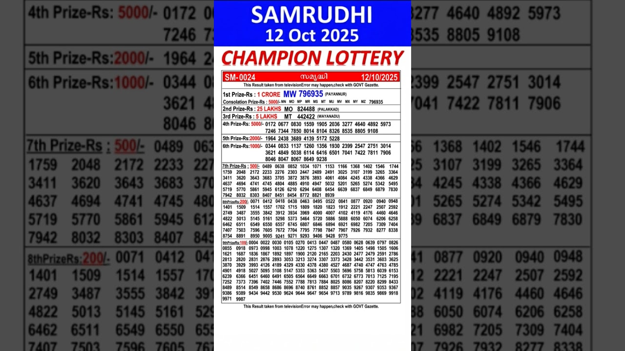 Kerala Lottery Result Daily Updates 12 Oct 2025