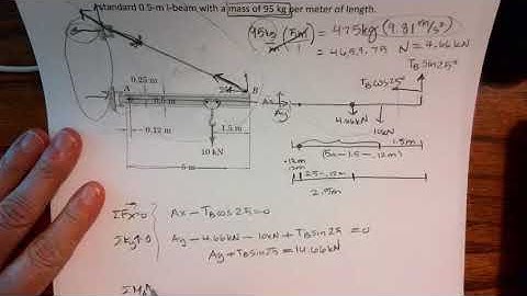 Simply Supported Pin with Cable