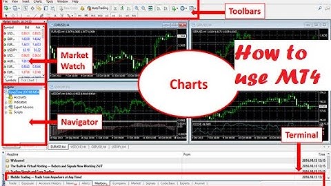 How to use MetaTrader 4  Platform (For PC/Laptop) - Detailed Explanation Part-1
