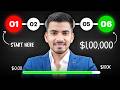 How to Build a 6 Month Trading Strategy for Beginners in 2025