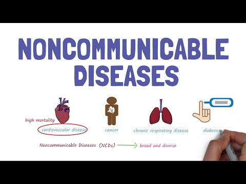 A global killer… Noncommunicable diseases – an introduction