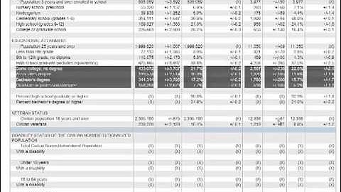 Basic Demographics: Introduction to the American Community Survey