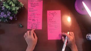Convolutional Code