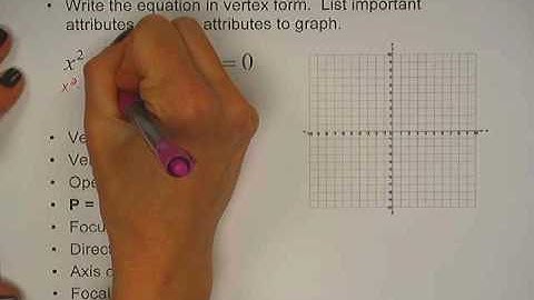 Parabolas Lesson