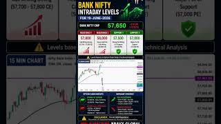 🚨 Bank Nifty LIVE: 19-June Intraday Levels & Option Chain Telugu 🔥