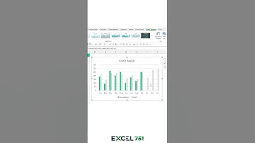 Excel Hedef-Gerçekleşen Grafiği oluşturma | EXCEL 751  #excel751