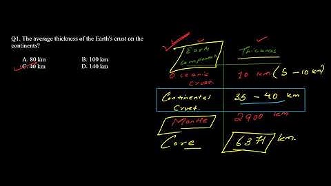 GEOLOGY AND GEOPHYSICS GATE,IIT JAM,CSIR UGC NET,DU M.Sc MCQs 2 ONLINE LECTURES,STUDY MATERIAL