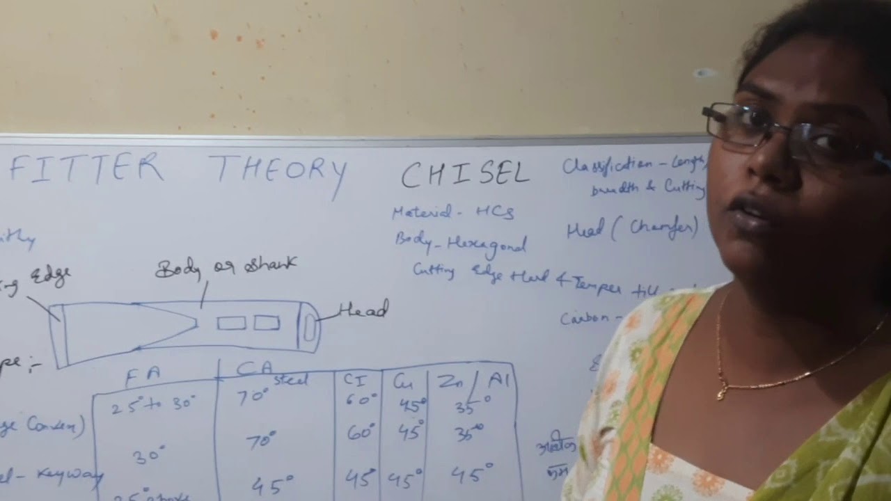 Chisel use and angles HRC also