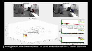 Comparison Khashayar and Hashim Quaternion UKF for 6-DoF Vision Inertial Navigation EKF and MSCKF