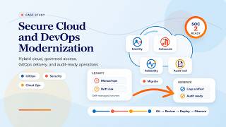 Secure Cloud & DevOps Modernization for Call Center Operations | HDWEBSOFT