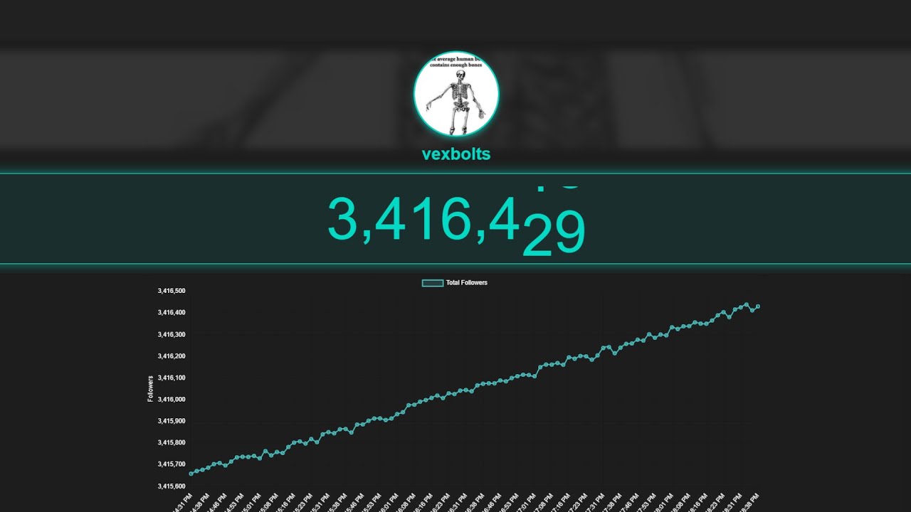 Vexbolts Live Follower Count (The Revival) - YouTube