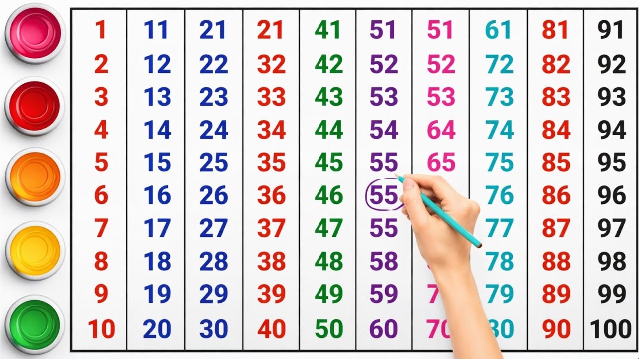 1 to 100 Counting Numbers | Learn Numbers 1 to 100 | Kids Counting Chart | Preschool Learning Video