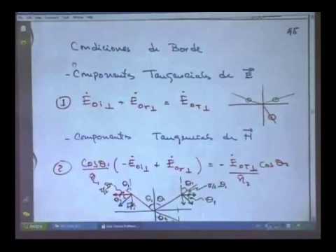 Coeficientes de fresnel deducción