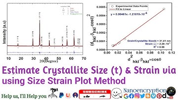 Estimate Crystallite Size (t) & Strain through Size Strain Plot Method from Rietveld Refinement