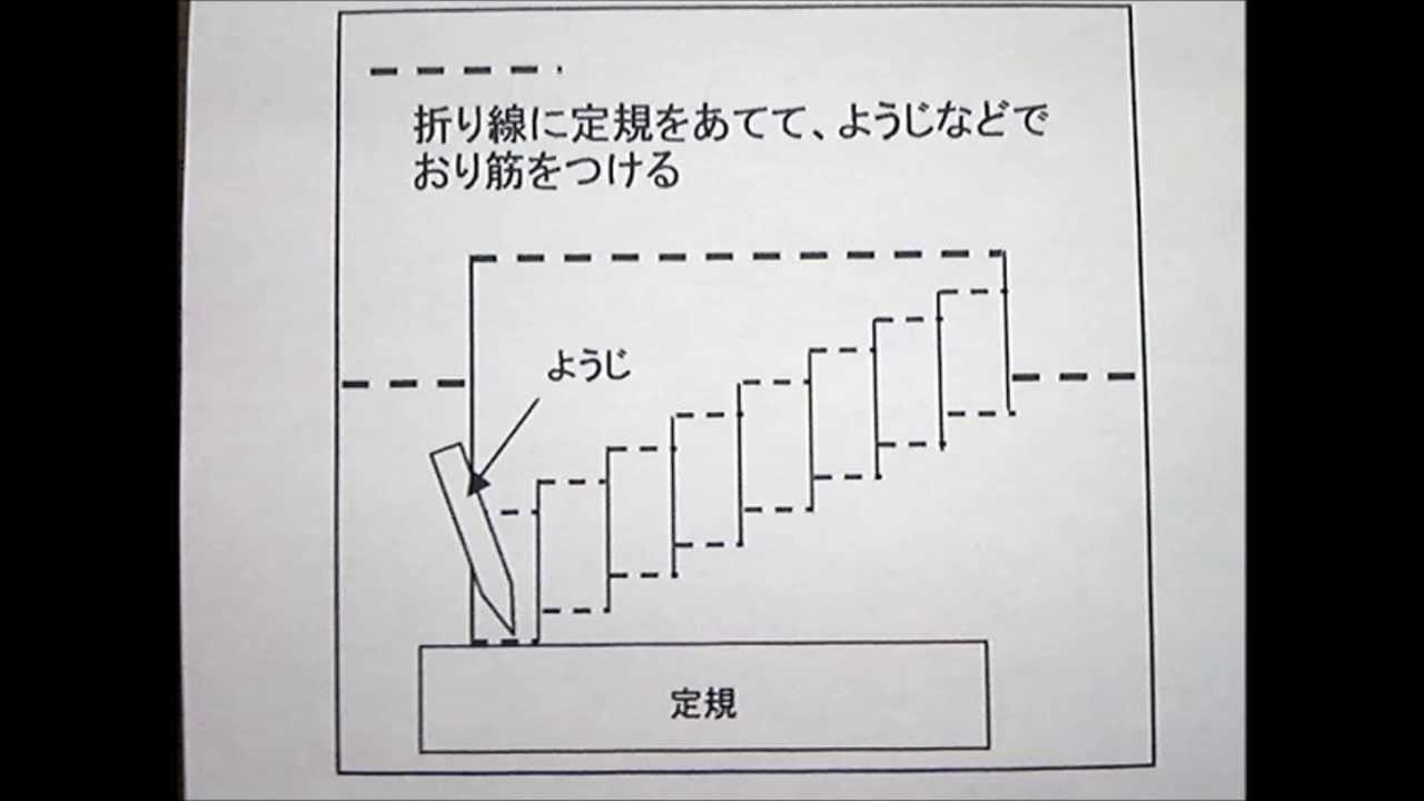 誕生日カードの作り方 飛び出すポップアップケーキを簡単手作り コタローの日常喫茶