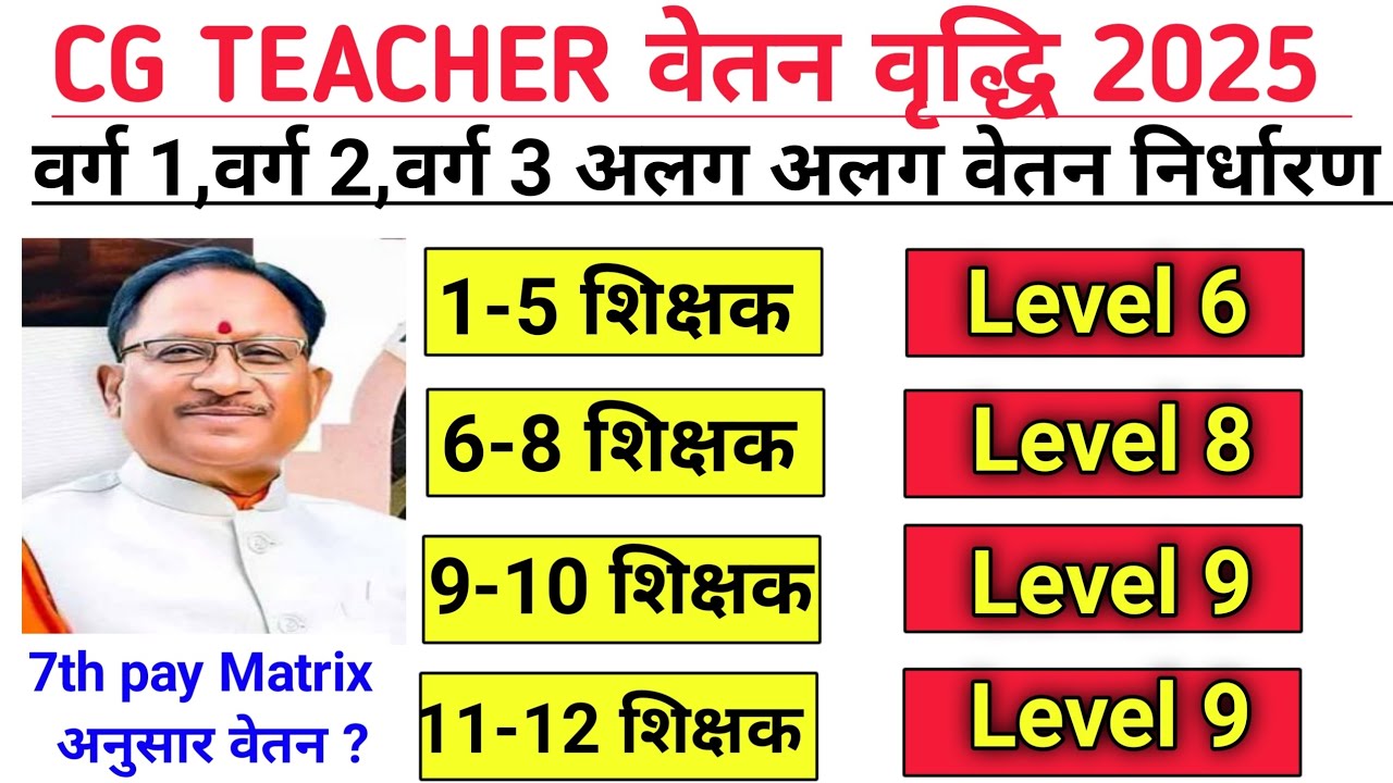 छत्तीसगढ़ के शिक्षकों का वेतन निर्धारण।।cg shikshakon ka vetan nirdharan