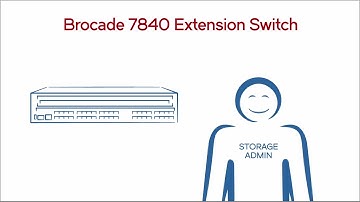 Brocade 7840 IP Extension 2-Minute Explainer Video