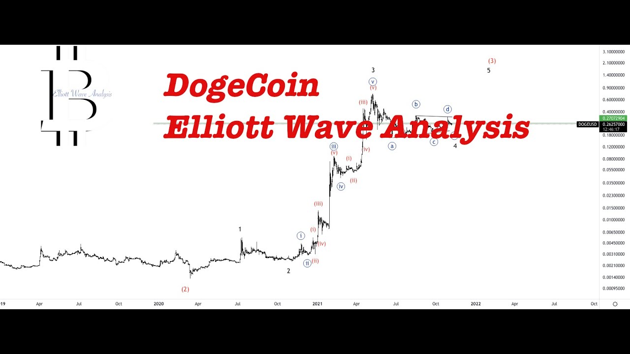 DogeCoin Price Prediction || Doge Elliott Wave Count