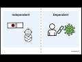 Chapter 5v1 Probability in Health