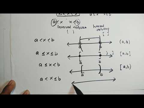 Video: Apa itu notasi interval dan himpunan?