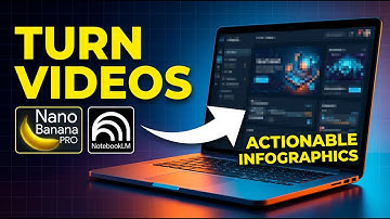 How to Turn YouTube Videos into ACTIONABLE Infographics with NotebookLM   Nano Banana PRO