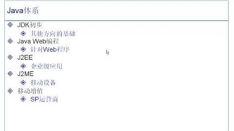 01.JAVA简介 源代码 及重要说明 01 开班简介 前言