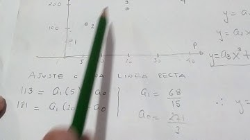 aproximación polinomial simple