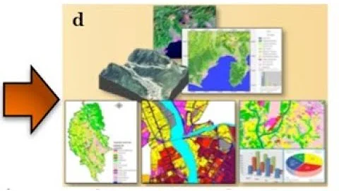 A Basic Introduction to The Fundamental Principles of GIS: Functions and Basic  Elements of GIS