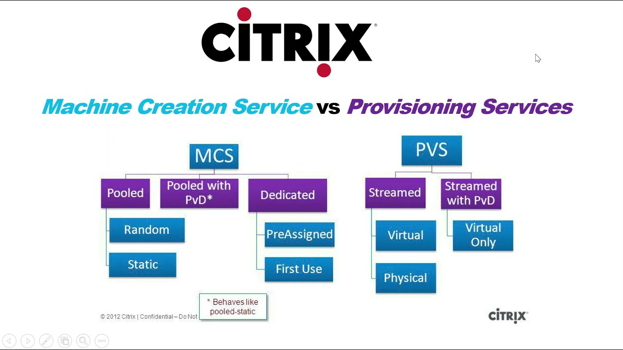 Citrix MCS Vs PVS Explained YouTube citrix-mcs-vs-pvs-explained-youtube