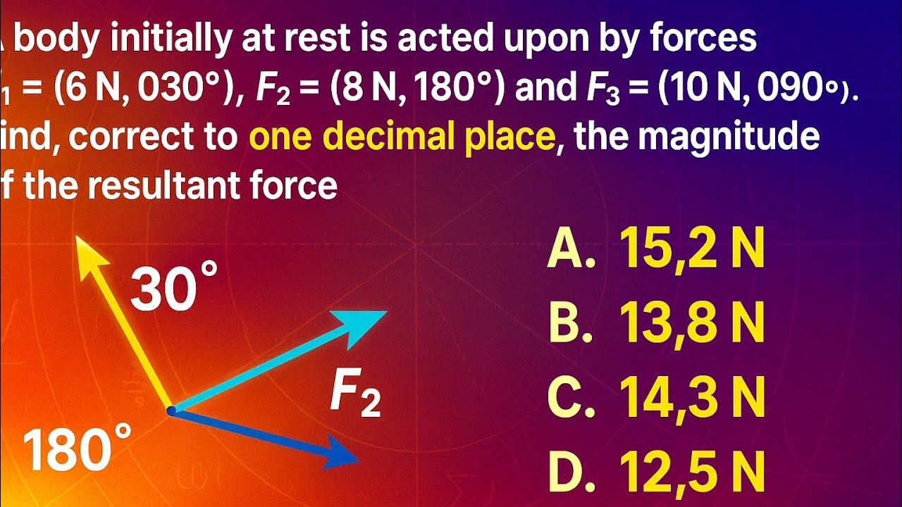 Q34 | 2025 further mathematics examination | magnitude of