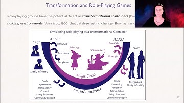 Transformative Game Design: A Theoretical Framework --  Sarah Lynne Bowman