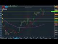 $310M of BTC liquidations | Crypto Market Brief