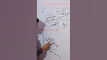 Velocity time graph solution of entry test mcqs fsc physics#entrytest2023 #neet2023