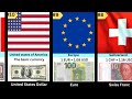 Strongest currency in the world 