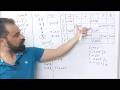 Predictive Parsing Table | LL(1) | Predictive Parsing | Compiler Design | By :- Harendra Sharma