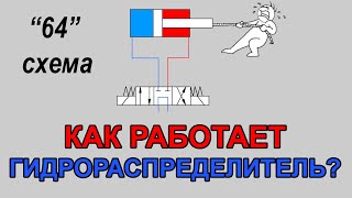 Обозначение гидравлического распределителя схемы "64". Принцип работы и правильное подключение.