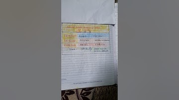 BIHAR BOARD ::CLASS 9, CLASS10::MONTHLY EXAM ROUTINE:SEPTEMBER 2024