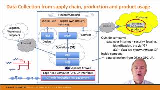 Smart Industry Talk - Data 3: collecting and visualizing industrial (IoT) data using Python, etc.
